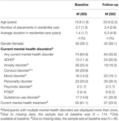 Prevalence and 10-Year Stability of Personality Disorders From Adolescence to Young Adulthood in a High-Risk Sample